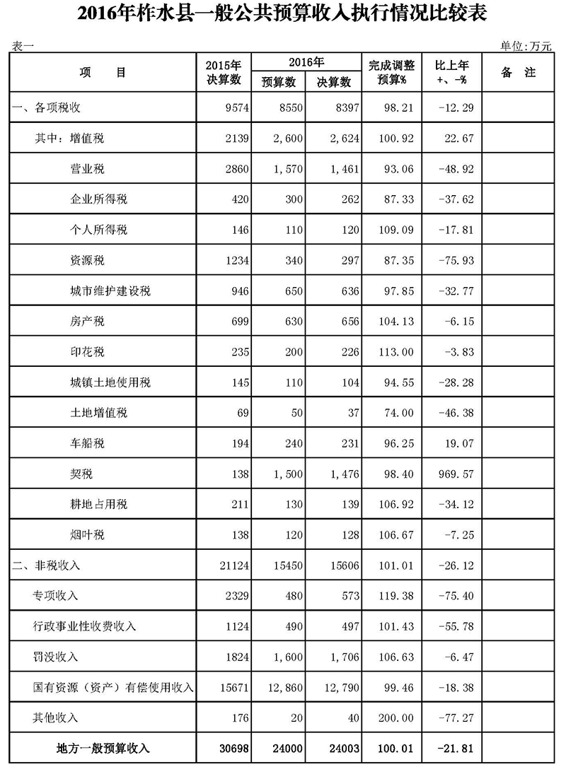 柞水县2016年决算草案附表1.jpg