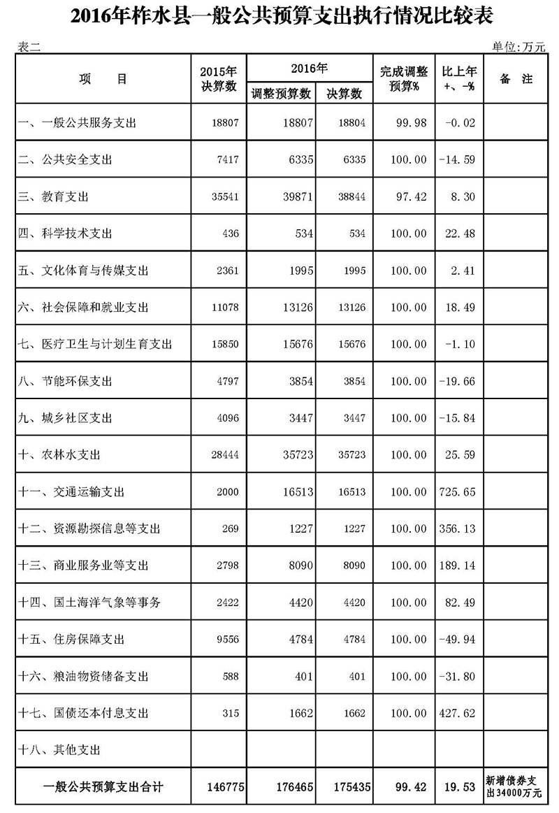 柞水县2016年决算草案附表2.jpg
