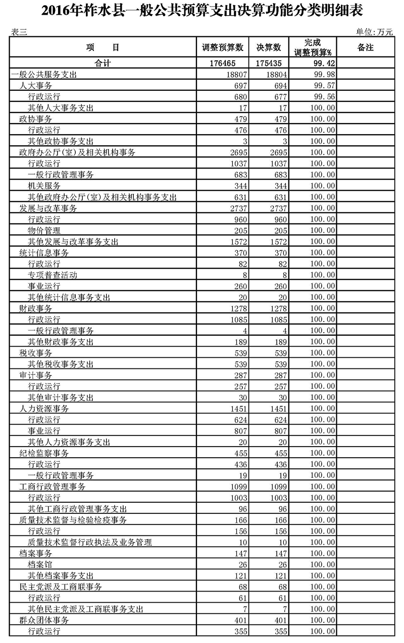 柞水县2016年决算草案附表3_页面_1.jpg