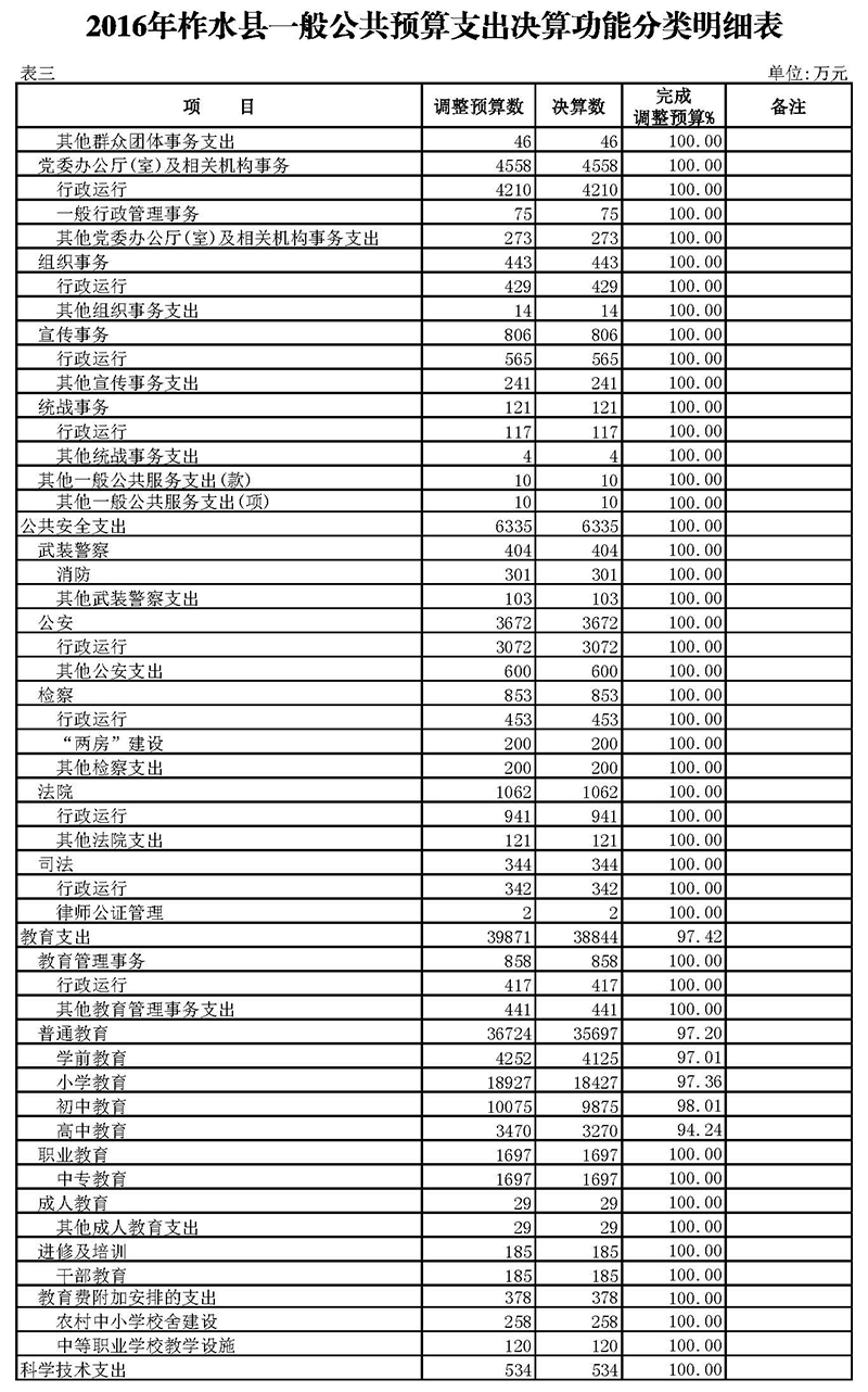 柞水县2016年决算草案附表3_页面_2.jpg