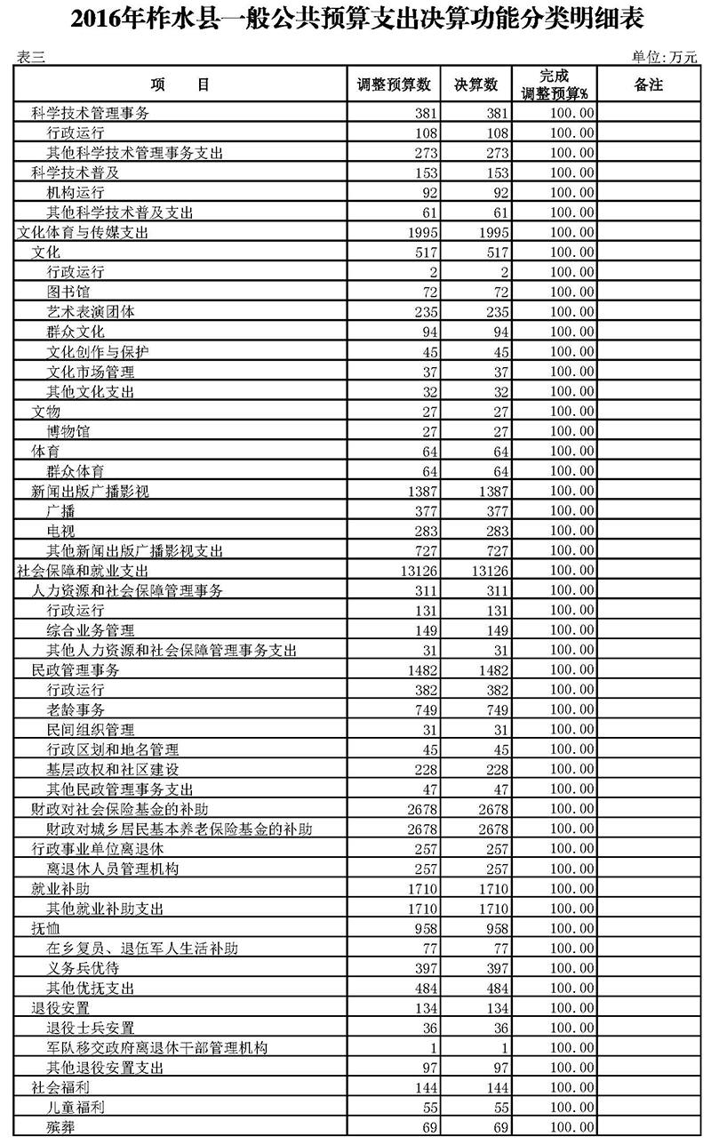 柞水县2016年决算草案附表3_页面_3.jpg