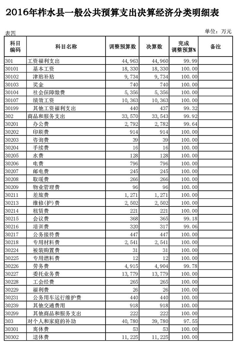 柞水县2016年决算草案附表4_页面_1.jpg