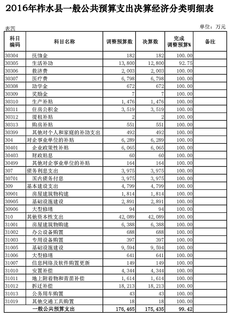 柞水县2016年决算草案附表4_页面_2.jpg